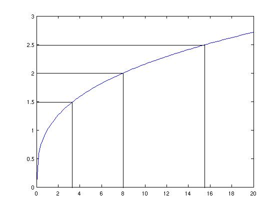 graph of x^(1/3)
